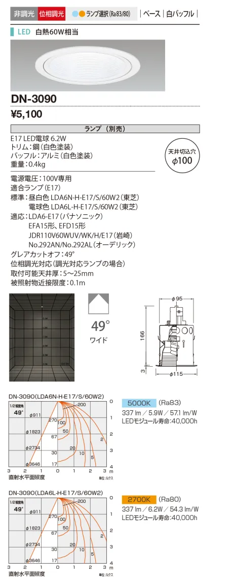 DN-3090