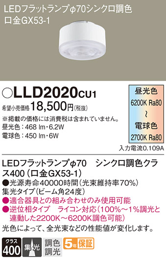 LLD2020CU1