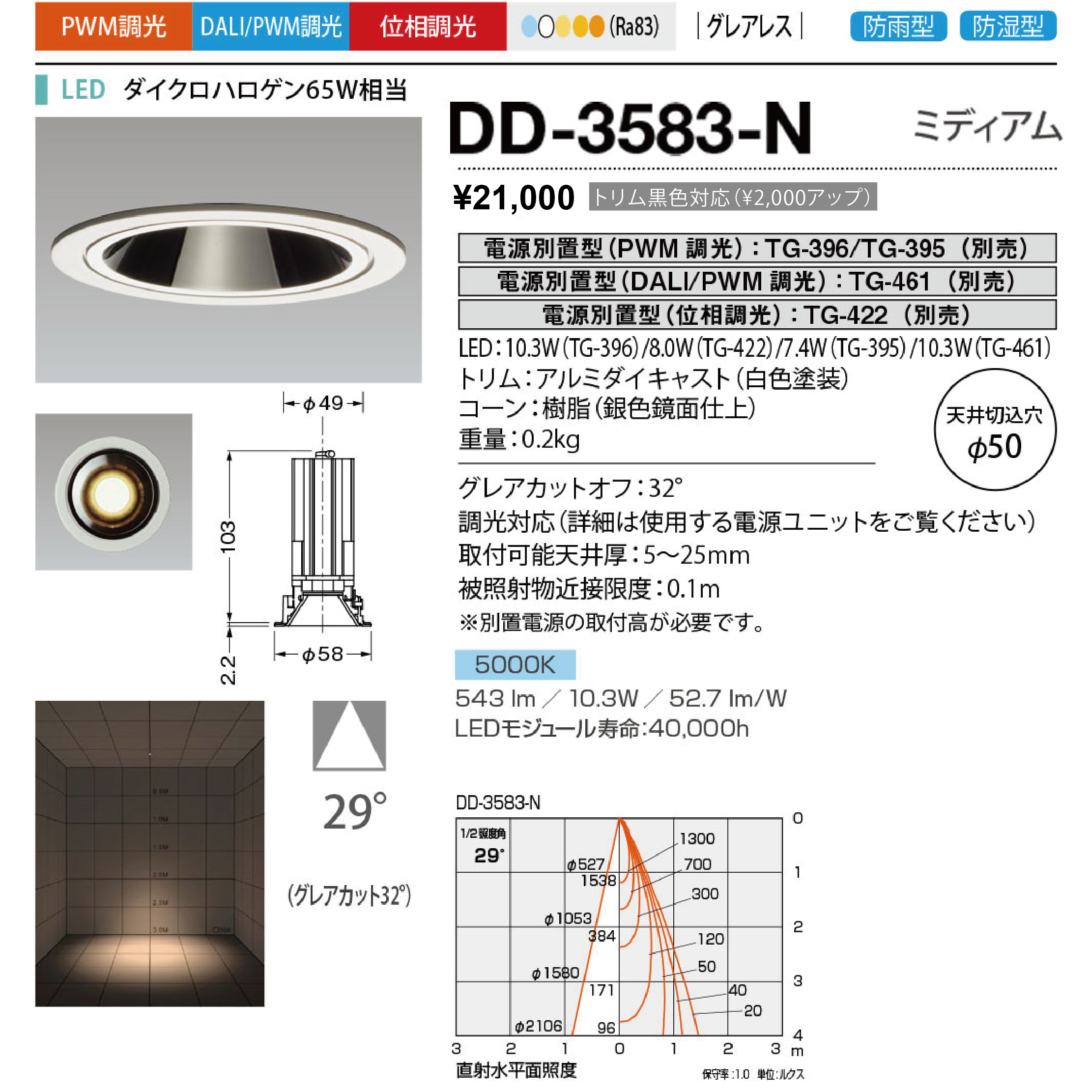 DD-3583-N