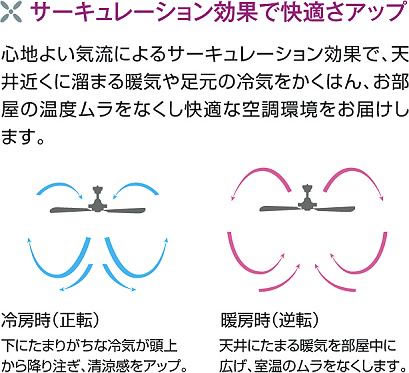 サーキュレーション効果で快適さアップ