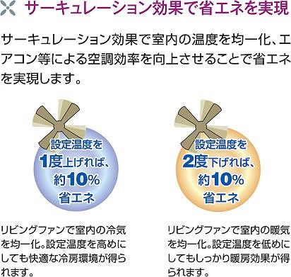 サーキュレーション効果で省エネを実現