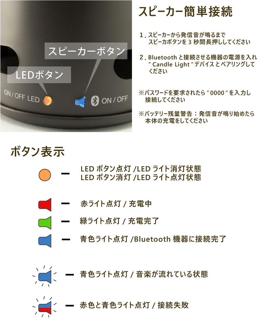 スピーカー簡単接続